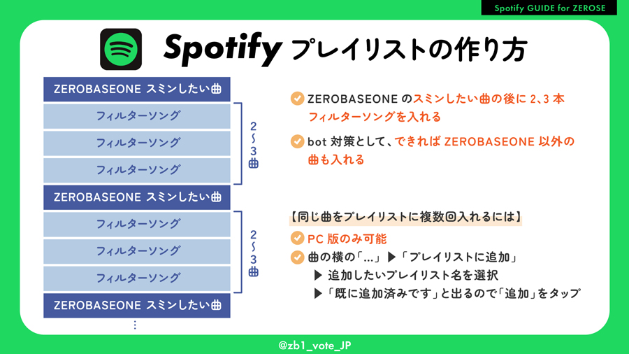 ZEROBASEONE　ゼベワン　応援　Spotify　スミン　ストリーミング　方法　有料会員　無料会員　課金　無課金　Premium会員　プレミアム会員　違い　プレイリスト　同じ曲を追加する方法　シェアリレー　やり方　PC　韓国　エムカ　授賞式　オリコン　Billboard JAPAN　日本のチャート　成績　反映される　イル活　本国カムバ　ZB1　ゼロベースワン　K-POP　ゼロズ　ZE_ROSE　ZEROSE