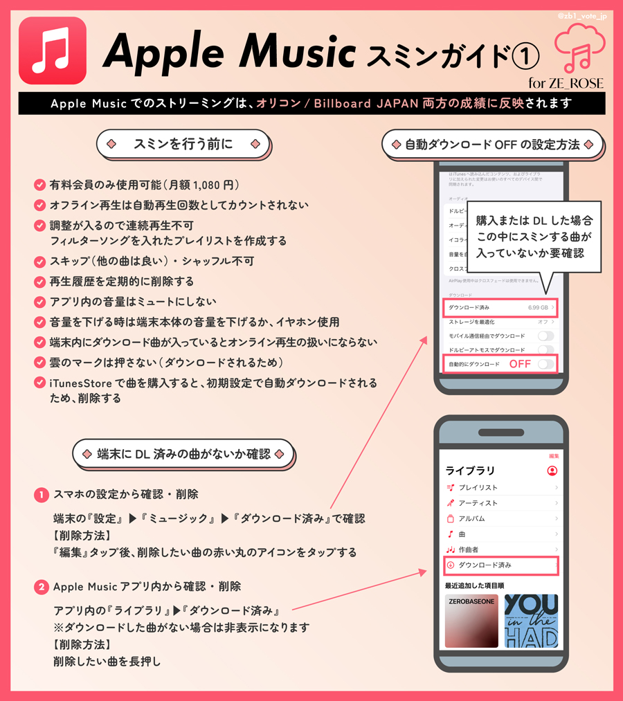 ZEROBASEONE　ゼベワン　応援　Apple Music　スミン　ストリーミング　方法　有料会員　無料お試し　課金　プレイリスト　やり方　作り方　自動ダウンロード　OFF　ダウンロード済みの曲を削除　韓国　エムカ　授賞式　オリコン　Billboard JAPAN　日本のチャート　成績　反映される　イル活　本国カムバ　ZB1　ゼロベースワン　K-POP　ゼロズ　ZE_ROSE　ZEROSE
