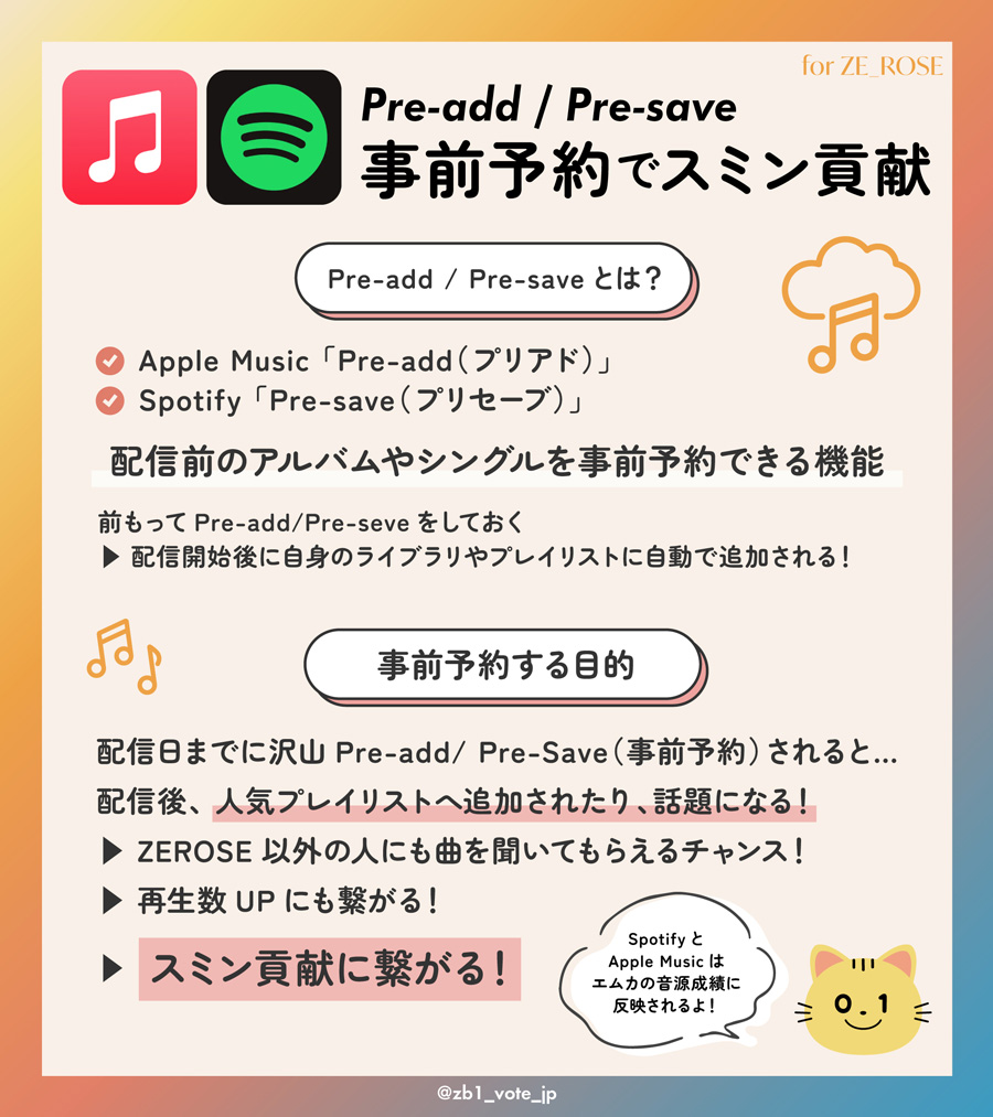 K-POP　音源チャート　デジタル　成績　日本から　貢献　何をする　スミン　アプリ　方法　メロン　Melon　Duck AD　Spotify　Apple Music　事前予約　Pre-add　Pre-save　やり方　音楽番組　スコア割合　ZEROBASEONE　ゼベワン　ZB1　ゼロベースワン　K-POP　ゼロズ　ZE_ROSE　ZEROSE